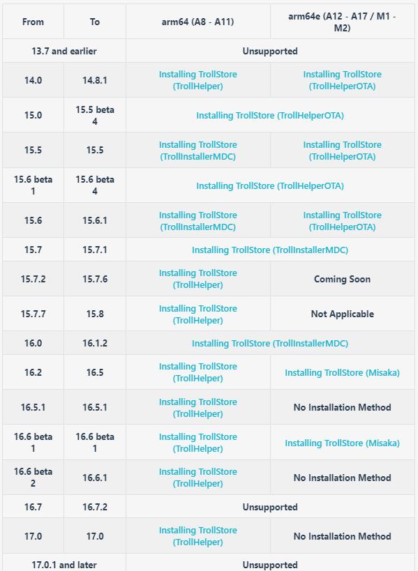 iOS 17.0 可用 trollstore2巨魔商店2 来袭，使用教程